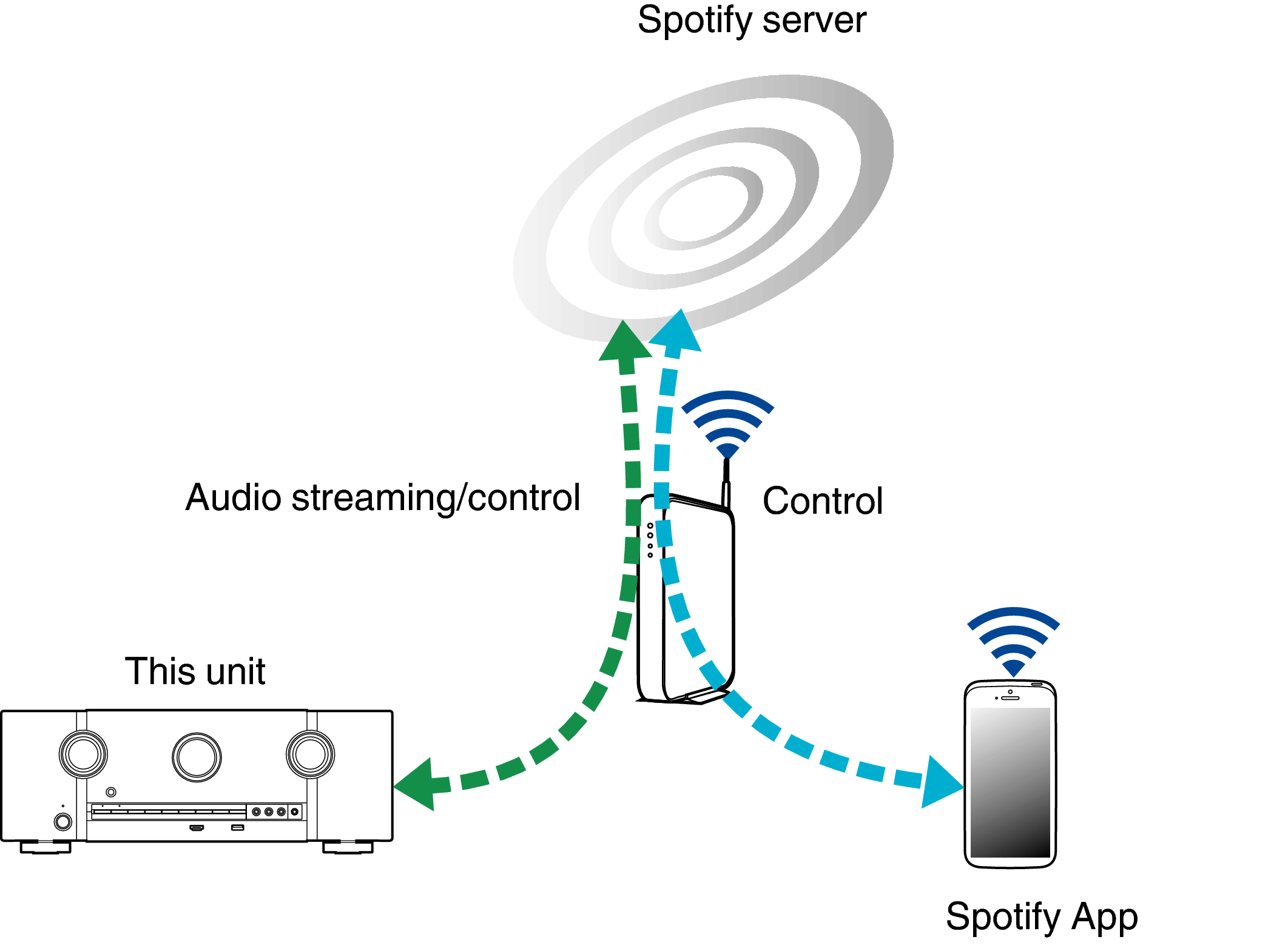 Pict SpotifyConnect1 SR5009